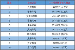  富邦车险国内排名多少了,中国十大车险公司排名是怎样的？ 天富平台