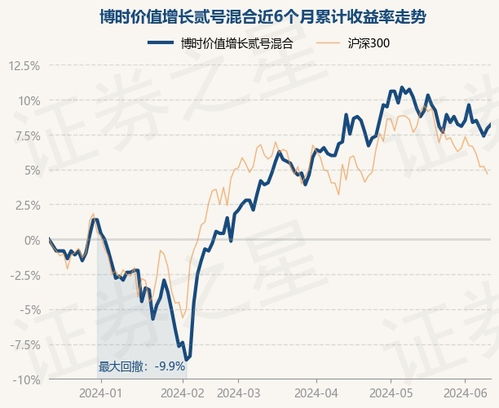 博时2号基金净值查询今日净值,今日净值及历史走势分析