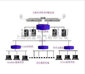 云主机和云服务器的区别?