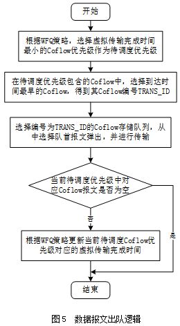  flow币属于哪个板块类别 USDT行情