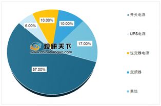 七大战略新兴产业的股票分别有哪些?