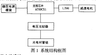 基于51单片机的智能寻迹小车毕业论文