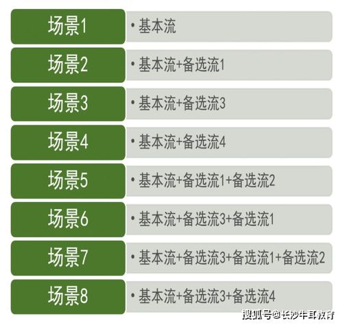 软件测试包括哪些测试 软件测试方法,软件测试的全面解析：从黑盒到灰盒，总有一款适合你