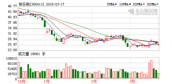 000923股东减持是好是坏