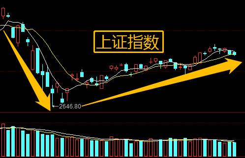 股票平仓对股民的影响,平仓对股票投资者的影响。 股票平仓对股民的影响,平仓对股票投资者的影响。 行情