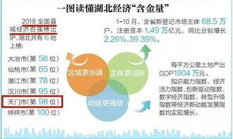 天门再获殊荣 入选中部县域经济30强