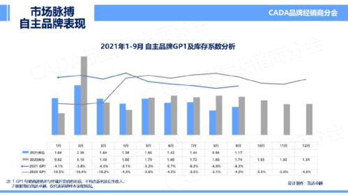 协会发布 2021年9月 市场脉搏 报告发布