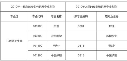 护士报考执业药师考试,需要满足这些条件即可报考