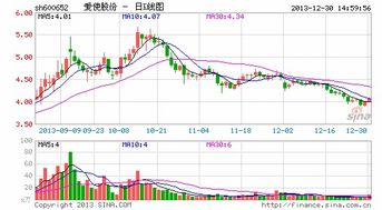 创业期间，资金和团队各能占多少股份？