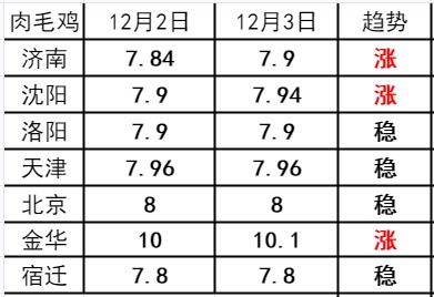  mc币今日行情走势,麦当劳纪念币最新价格是多少 USDT行情