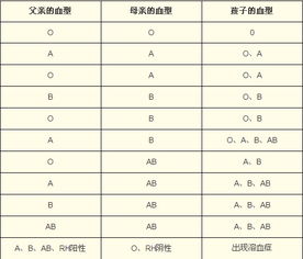 血型是怎么一回事 是血液里的哪不一样才有血型 什么血型的人结合都能生出什么血腥的孩子 