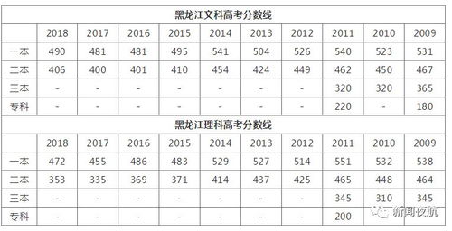 2019年高考分数查询 如何查询2019年高考成绩,也就是往届毕业生高考成绩