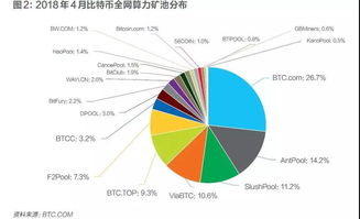 2017年比特币全网算力 融资