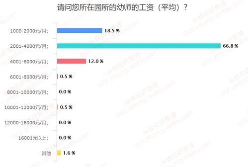 怎样开幼儿兴趣班,开设幼儿兴趣班的步骤如下：