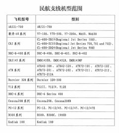 为什么要缴纳民航发展基金