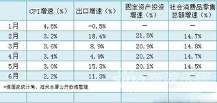 国名经济雨晴表是什么