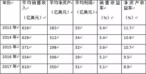 上市公司注入资产的净资产收益率水平要求，具体是哪一项制度？