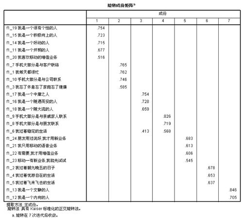 因子分析方法 多变量分析 