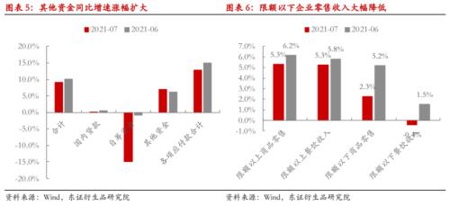 金融期货经济数据?