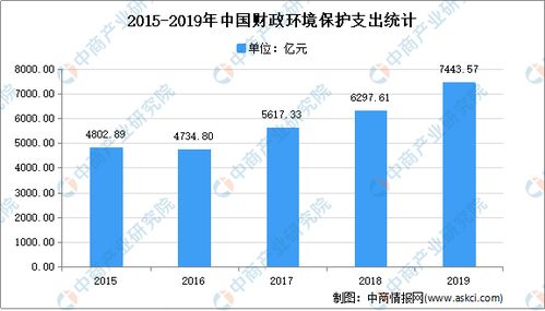 2021年中国环保行业市场现状分析 行业快速发展 