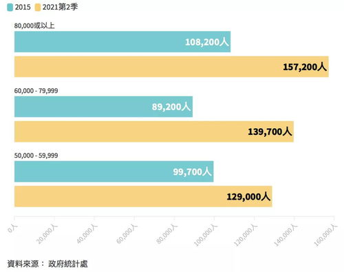 香港人收入有多高 月薪10 万算什么水平 ...