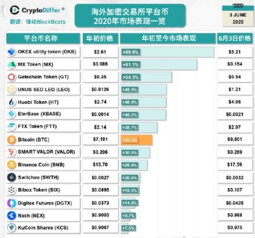 okb币销毁全部吗,为什么这次OKB「销毁」，反而创造了价值？