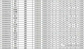 中南大学研究生院，中南大学研究生拟录取名单