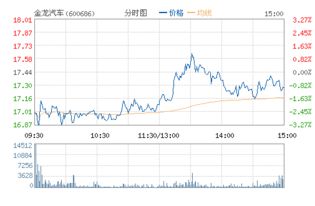 今天金龙汽车和上海汽车股票怎么停牌了呢？停牌的消息怎么提前知道啊？都什么情况下停牌呀？