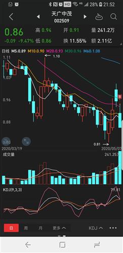 为什么股票流入资金量大还跌停