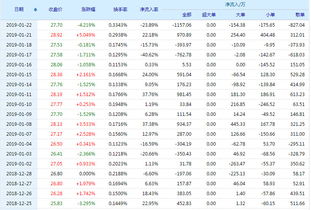 福斯特上市的财务报表存在虚假行为？？那股民怎么办？