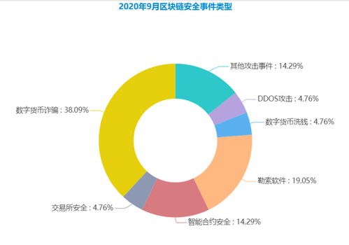 区块链世界的大事_2020年区块链新出来的币