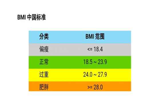 体脂率怎么计算,掌握计算方法，轻松掌控