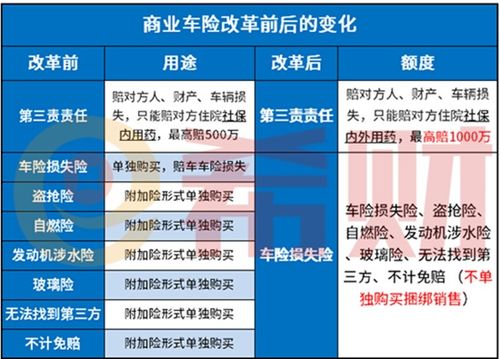 2021年车损险包括哪些项目,车损险的赔偿项目包括什么？-第2张图片