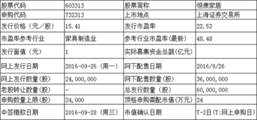 新股申购系列之新股申购中签后怎么缴款