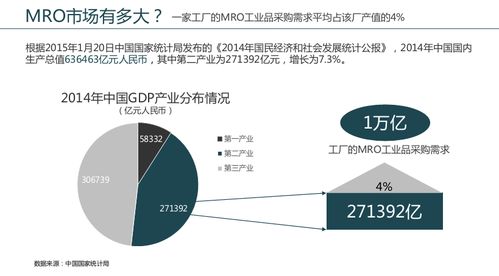 MRO工业品是什么意思啊