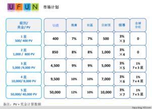 u币是什么软件, U币是什么? u币是什么软件, U币是什么? 应用