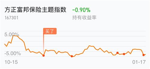  富邦股份股票最新价格行情走势图,文章富邦股份股票最新价格行情走势分析 天富招聘