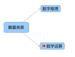 数的运算第一小节的知识框架