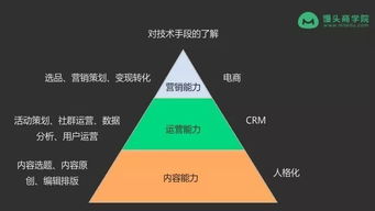 新媒体人要具备哪些专业技能和素质,新媒体时代：专业技能与素质打造核心竞争力