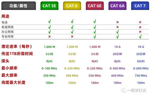 灯光冷知识 三 CAT6 六类线