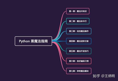 python自学免费教程 怎样自学python编程 从零开始学习python,python开发入门到精通