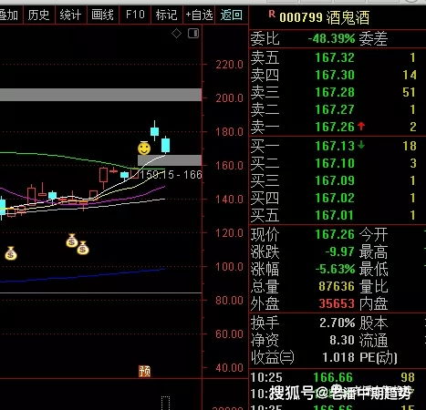 破发价是原始价还是首发当日涨停价