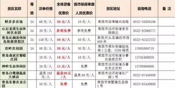 周口旅游局查询、网址,周口旅游局查询攻