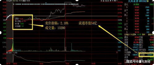 中国股市 9 20分突然撤单,散户还不知道怎回事 看不懂值得反思