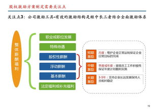 股权激励方案出台到复牌要多长时间