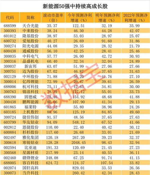 北上资金重仓进入是什么意思