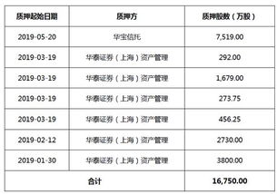 中国负债率到底有多少