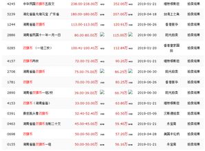 ntrn币最新情况分析,新加坡钱币在中国的市场行情怎么样? ntrn币最新情况分析,新加坡钱币在中国的市场行情怎么样? 生态