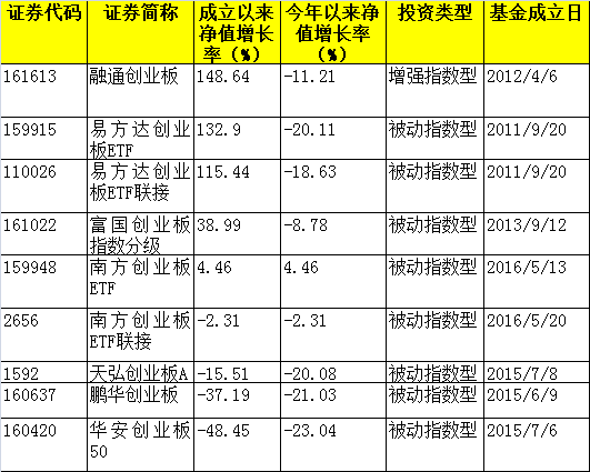 基金长线投资有什么好处