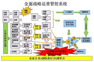 绩效股 属于股权激励中的哪一种